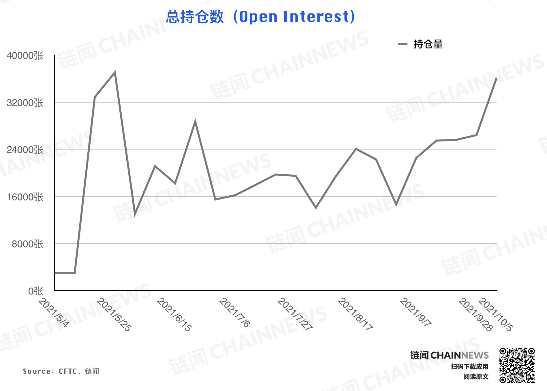 | CFTC COT 持倉周報