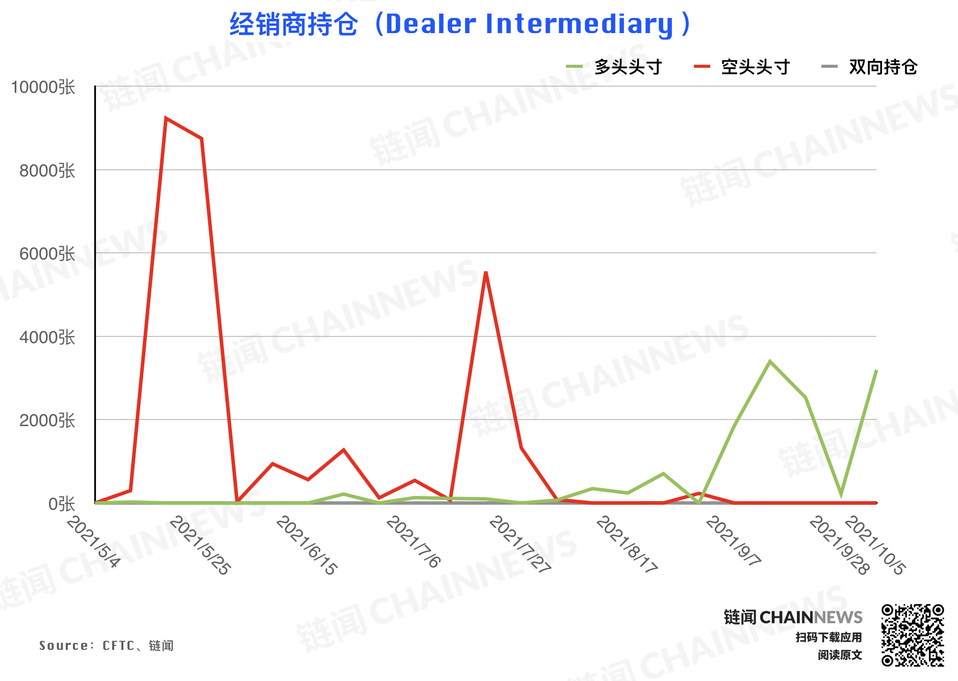 | CFTC COT 持倉周報