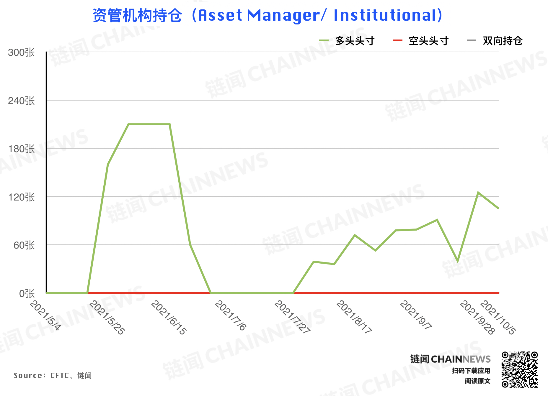 | CFTC COT 持倉周報