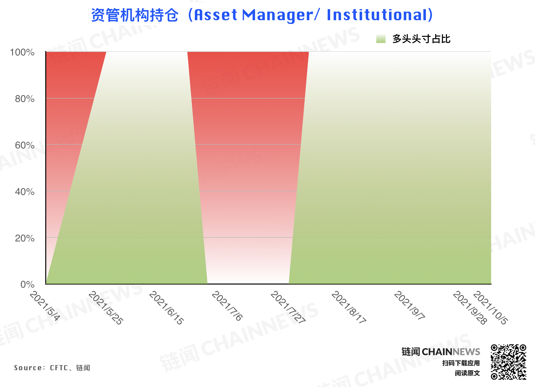 | CFTC COT 持倉周報