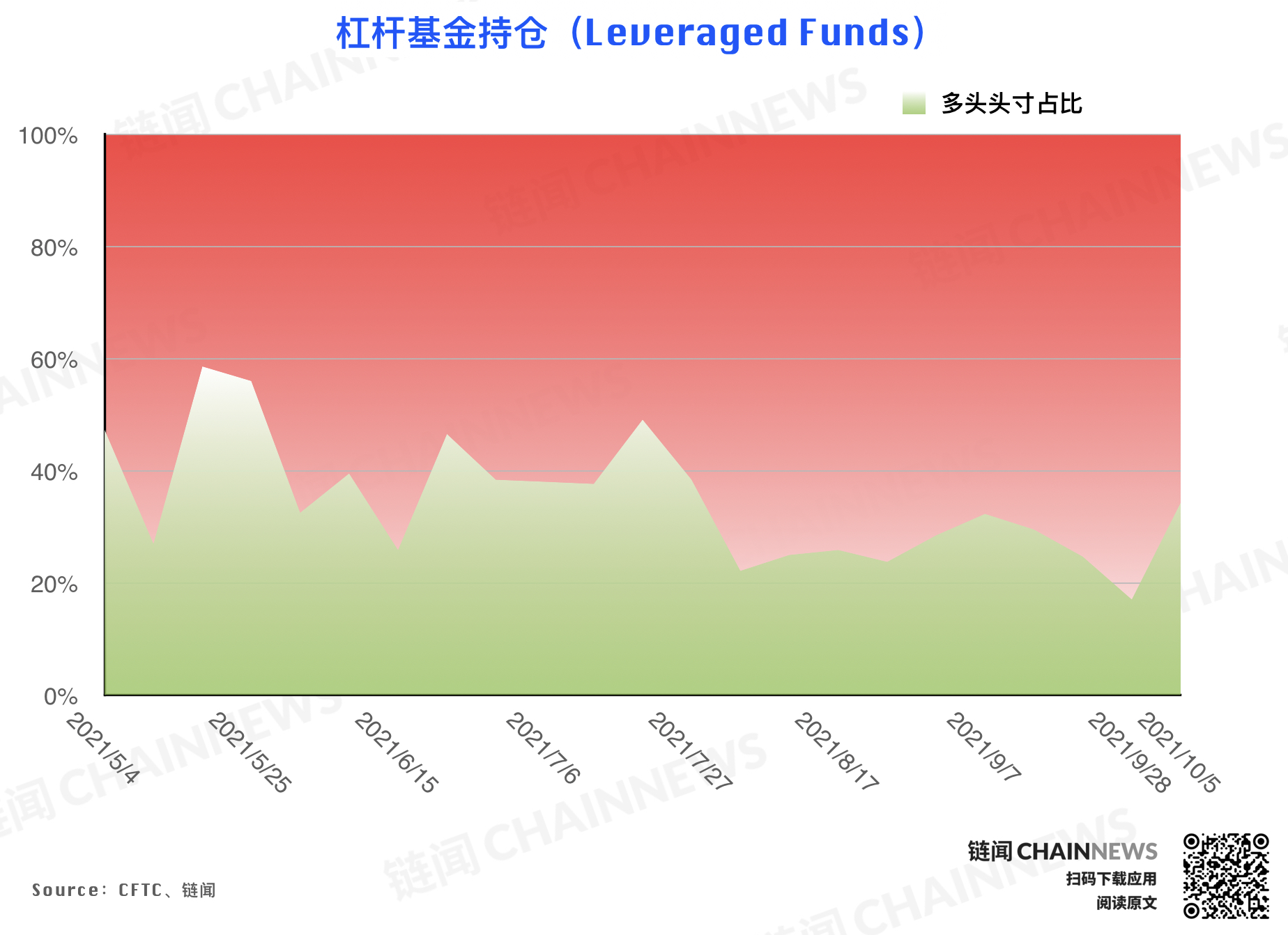 | CFTC COT 持倉周報