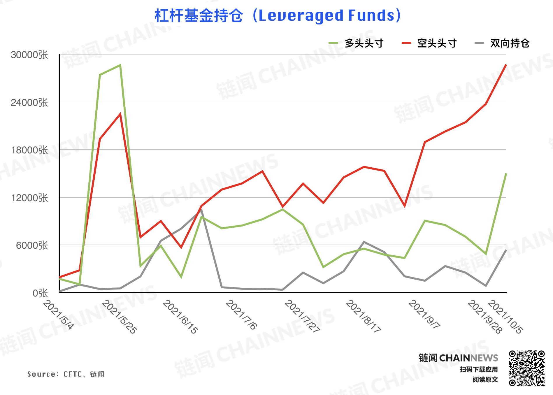 | CFTC COT 持倉周報