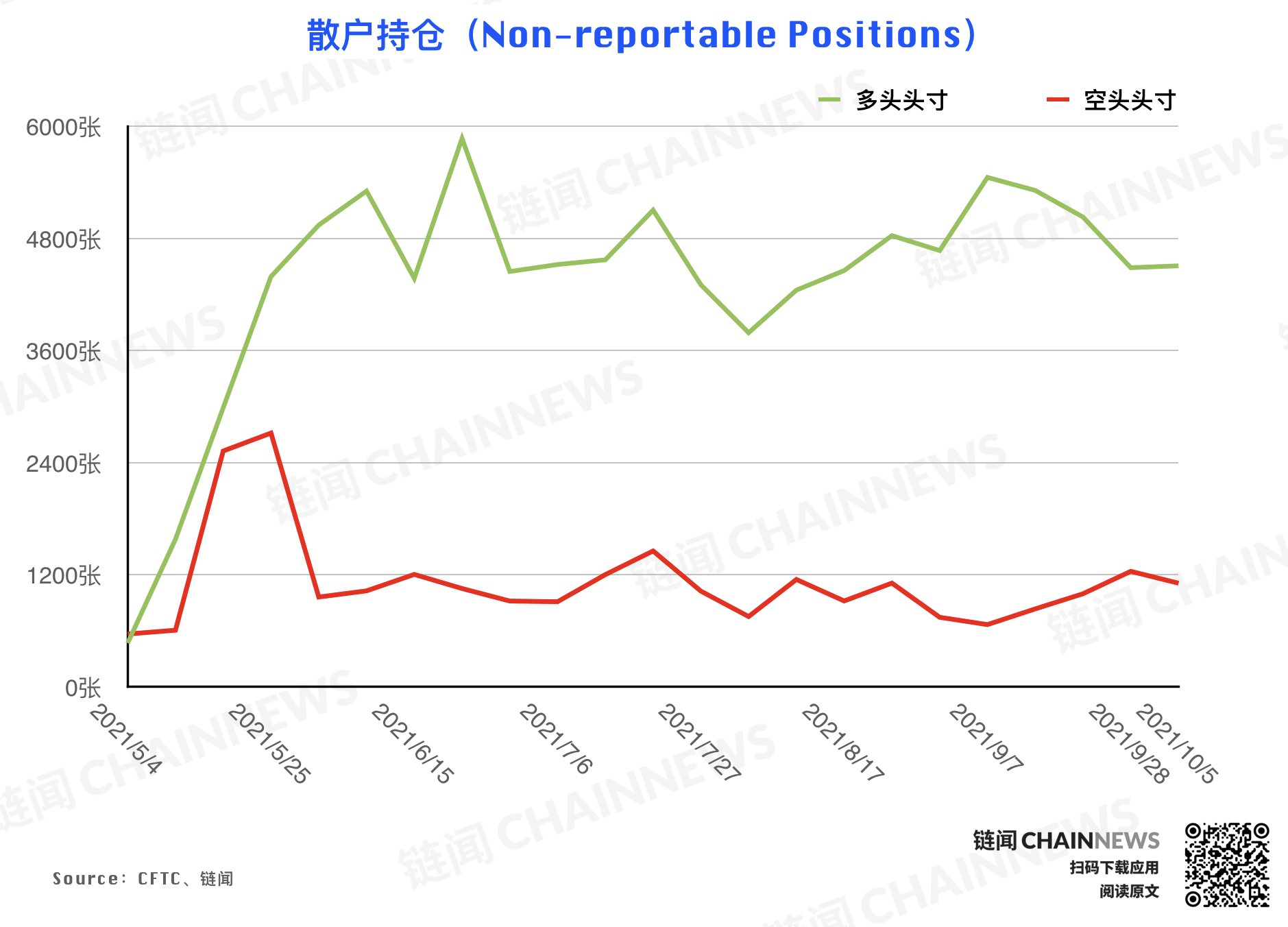 | CFTC COT 持倉周報