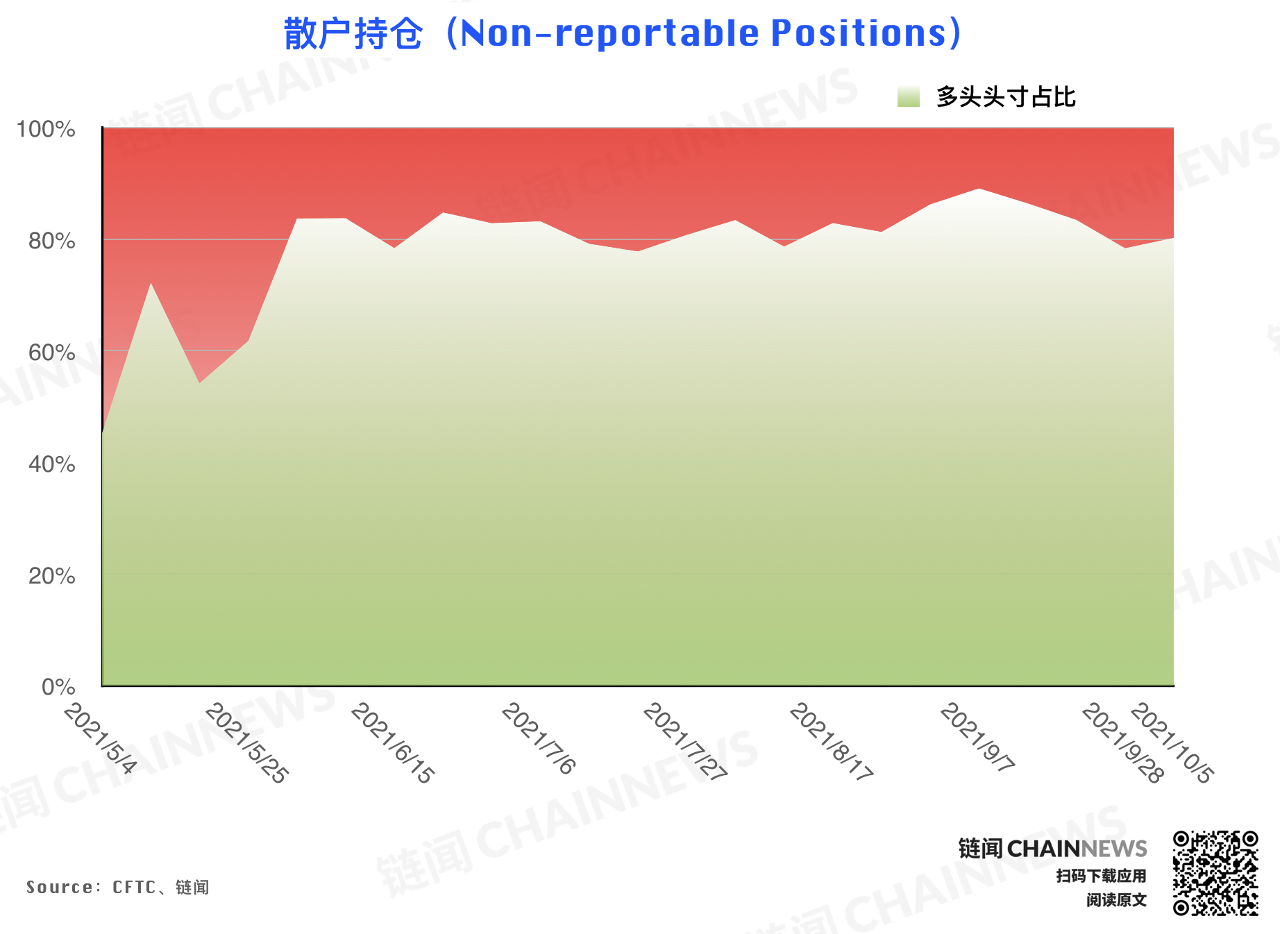 | CFTC COT 持倉周報