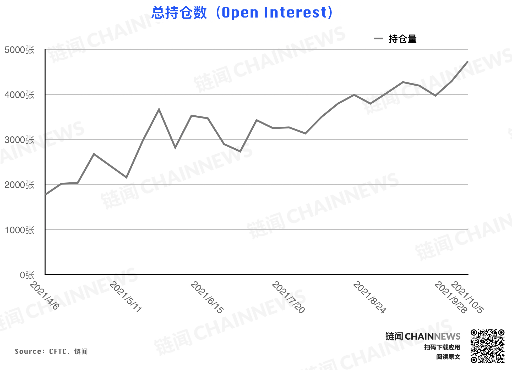 | CFTC COT 持倉周報