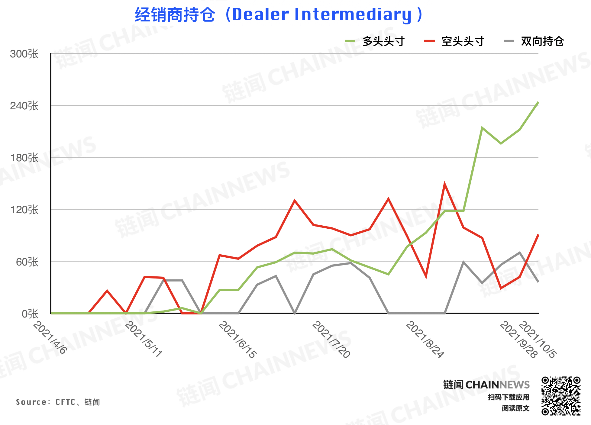 | CFTC COT 持倉周報