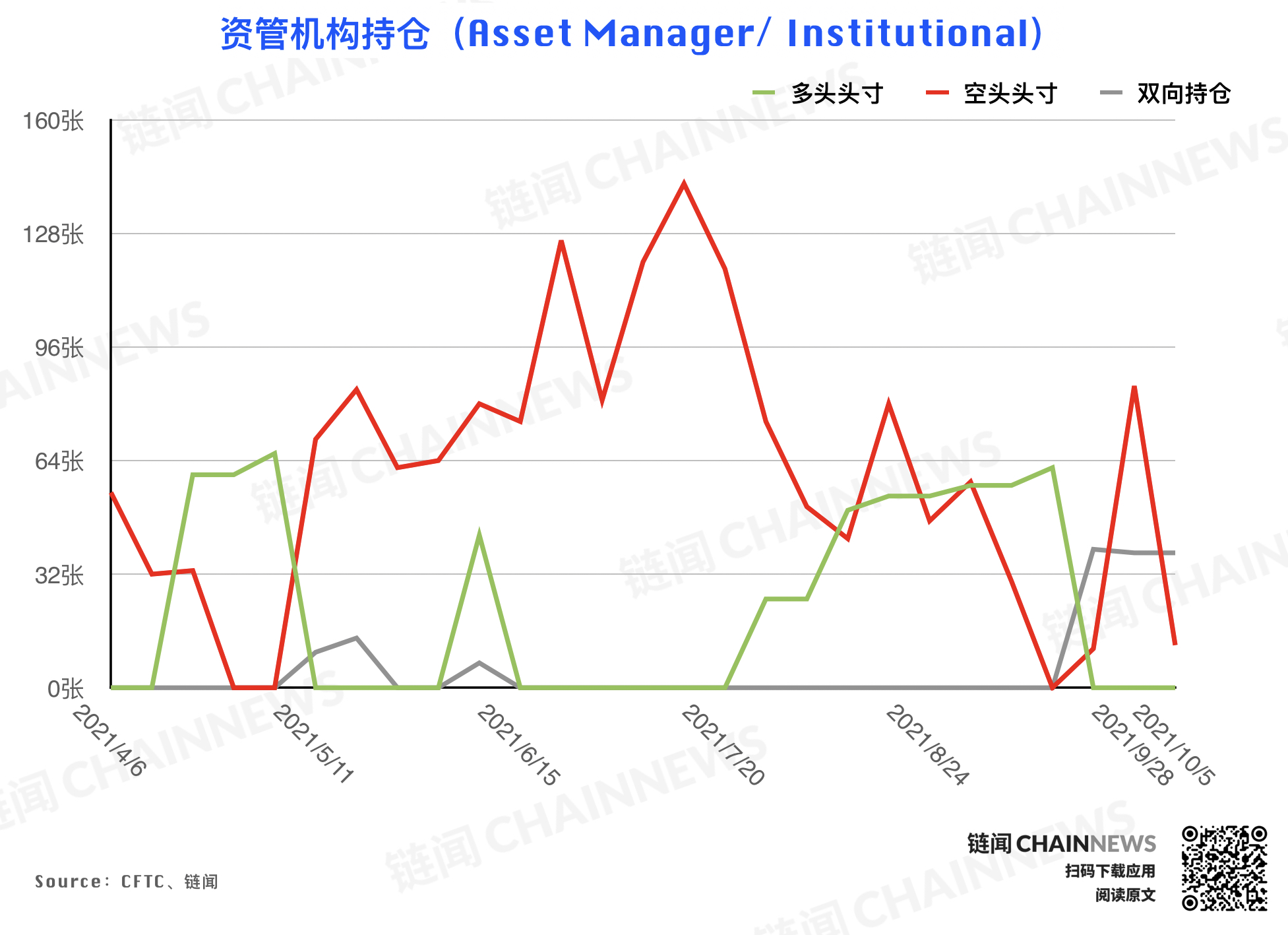 | CFTC COT 持倉周報