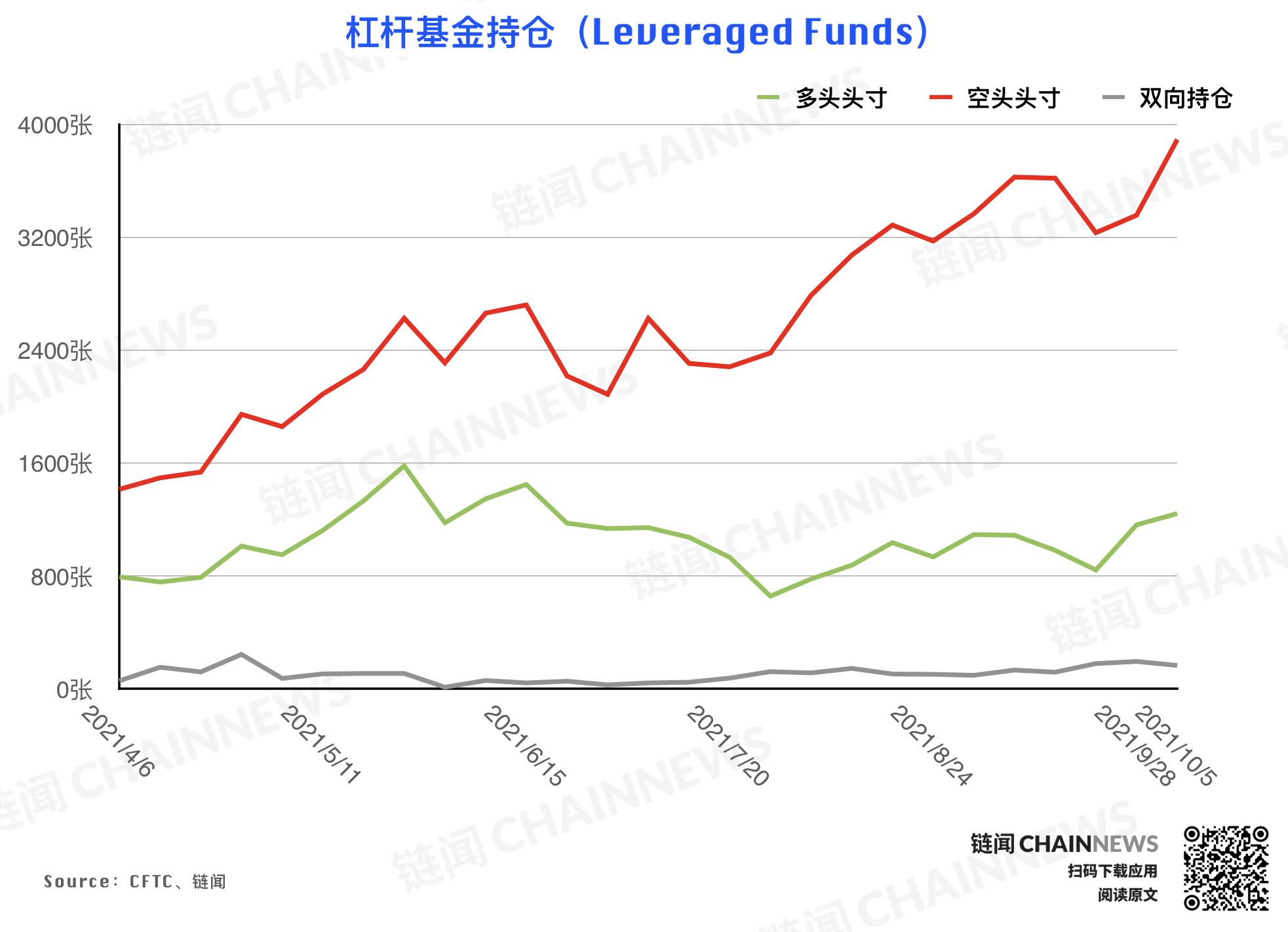 | CFTC COT 持倉周報