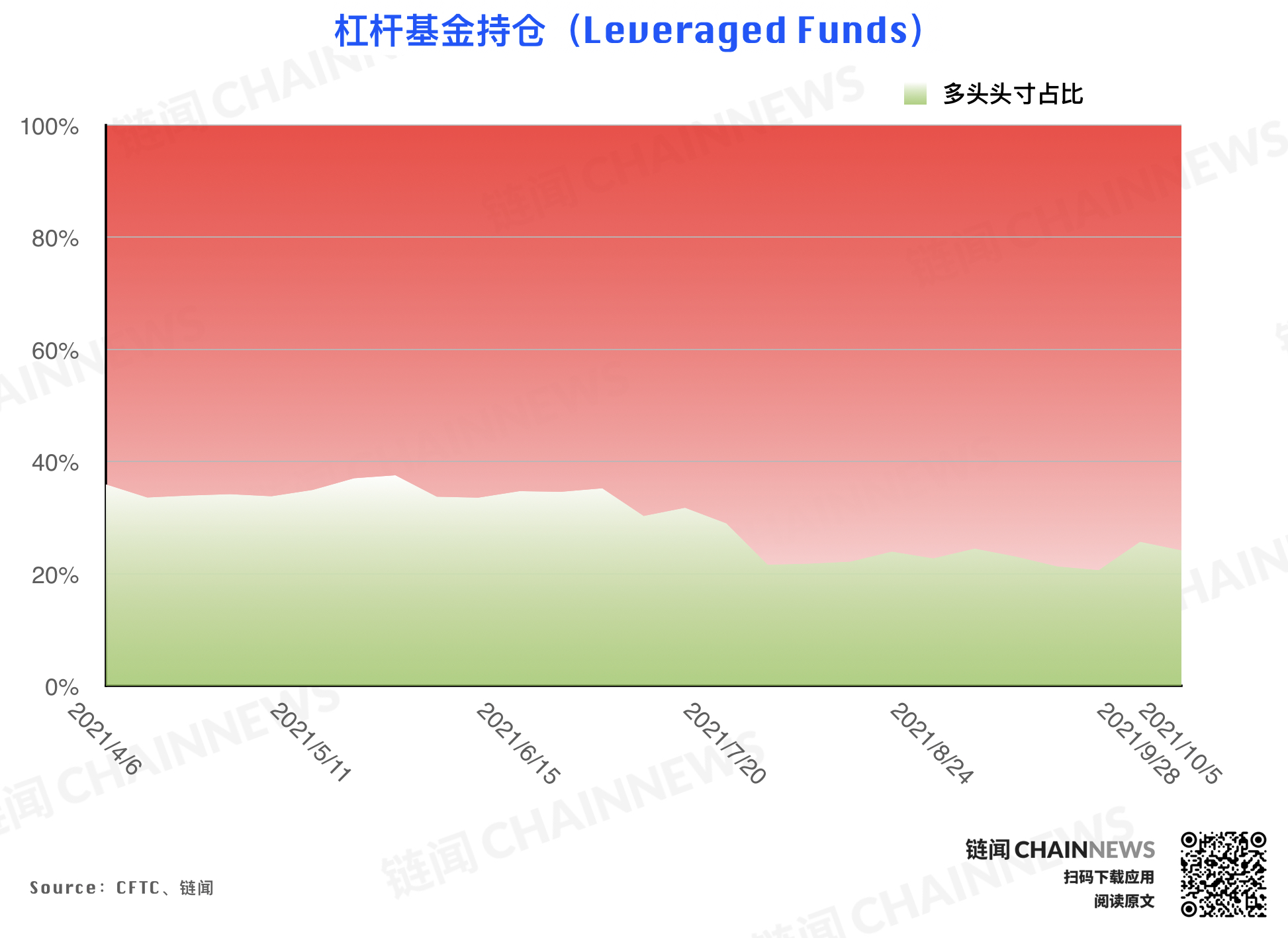 | CFTC COT 持倉周報