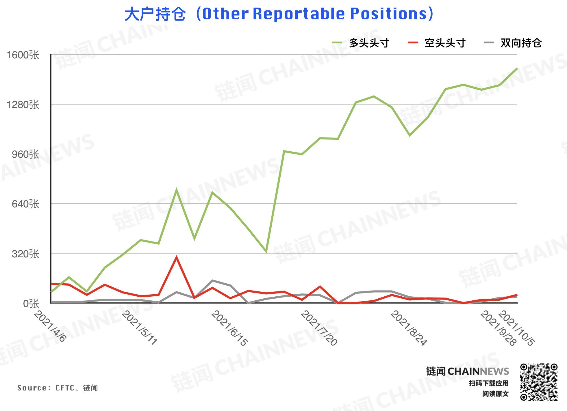 | CFTC COT 持倉周報