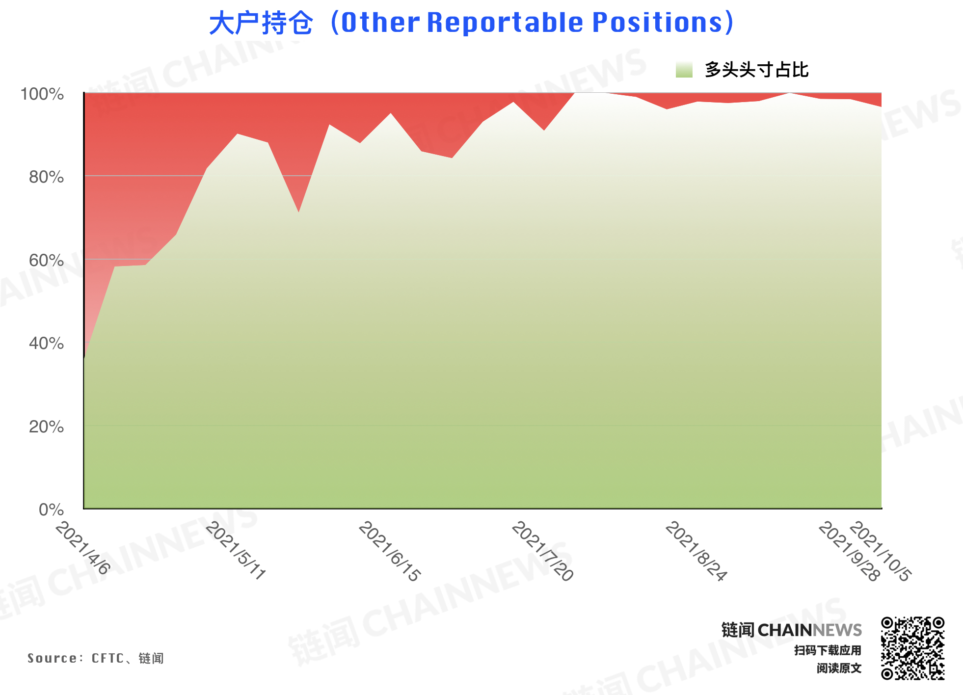 | CFTC COT 持倉周報