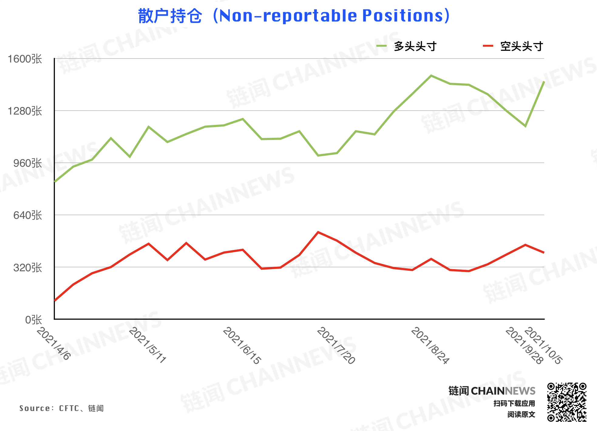 | CFTC COT 持倉周報