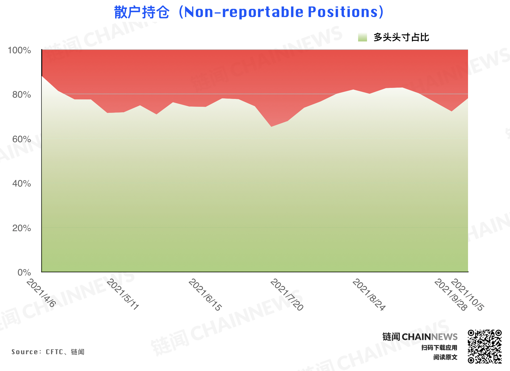 | CFTC COT 持倉周報