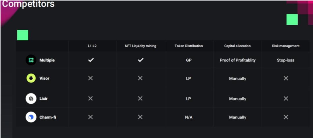 專訪 Multiple CTO:如何像專業交易員一樣在 DeFi 管理流動性?