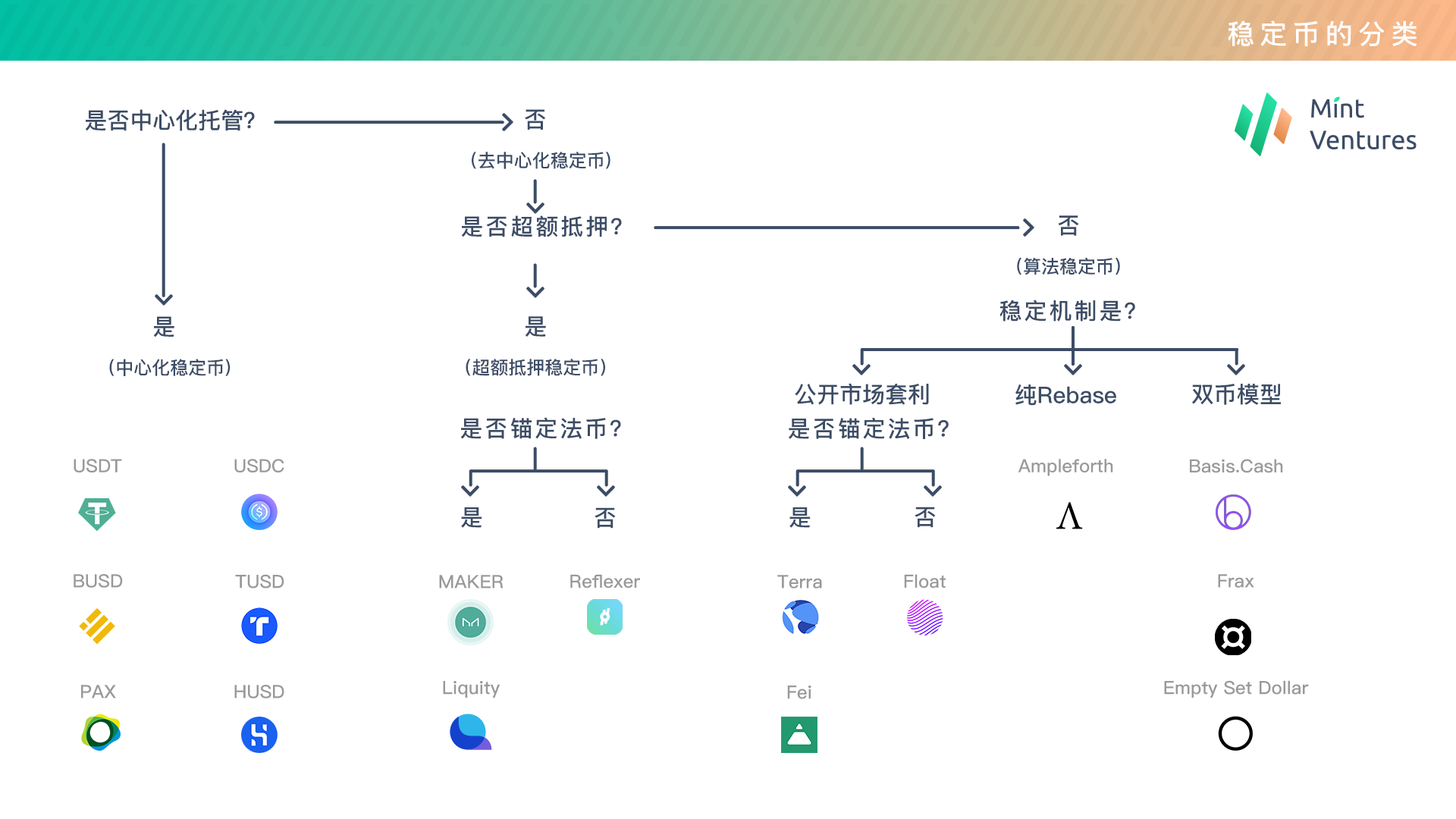 監管風暴開啟機會之窗,哪些去中心化穩定幣值得關注?