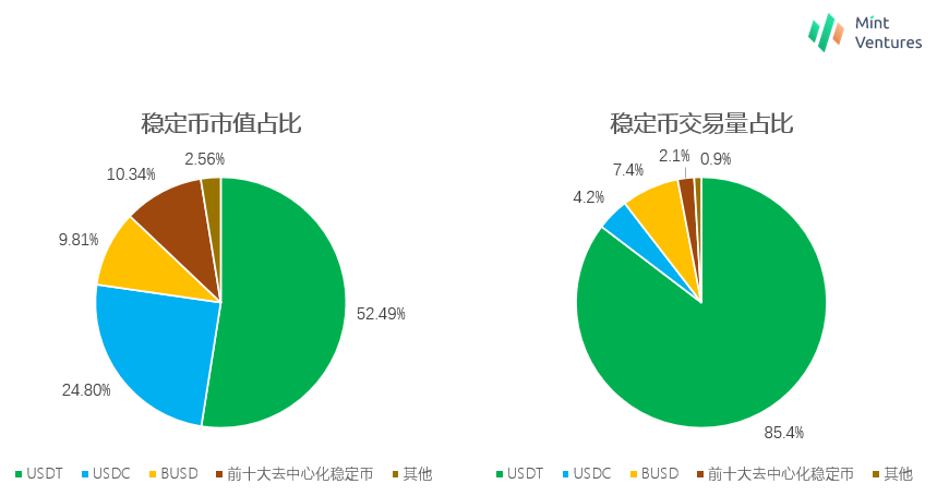 監管風暴開啟機會之窗,哪些去中心化穩定幣值得關注?