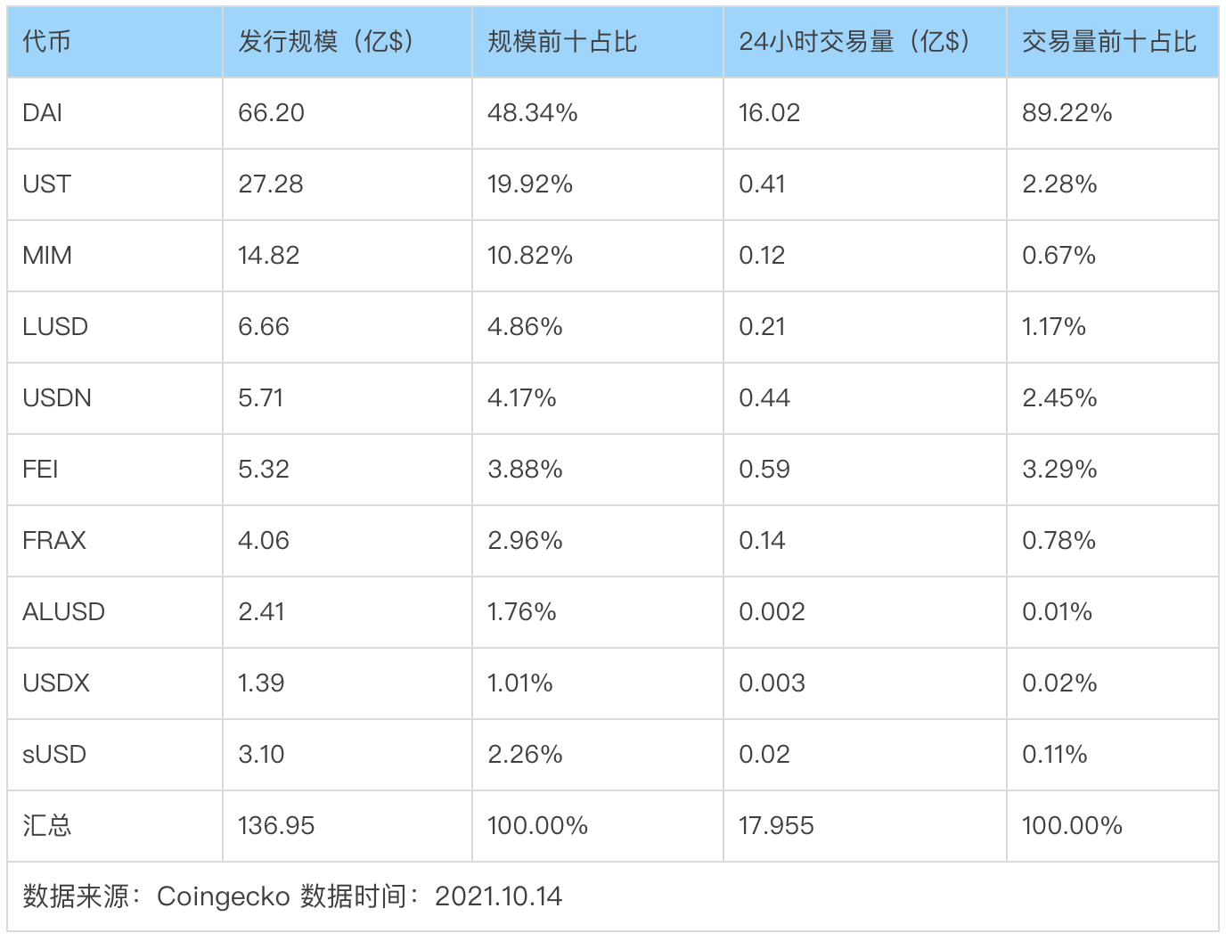 監管風暴開啟機會之窗,哪些去中心化穩定幣值得關注?