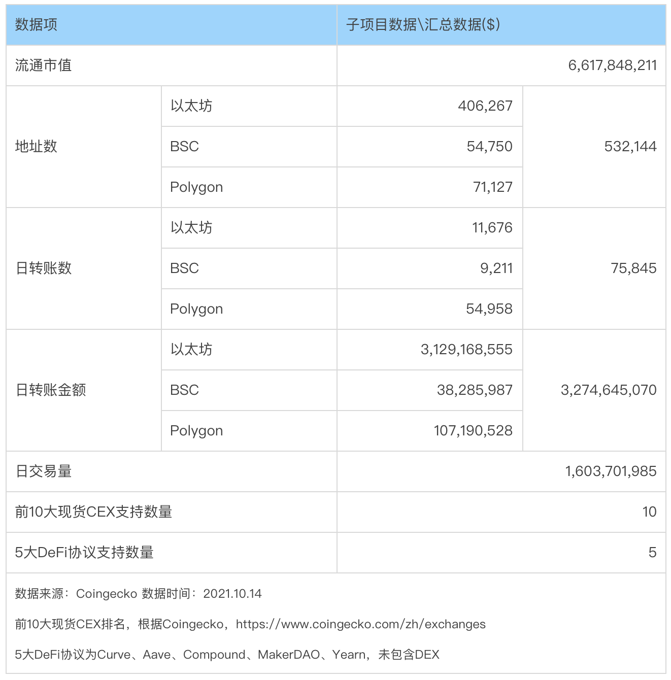 監管風暴開啟機會之窗,哪些去中心化穩定幣值得關注?