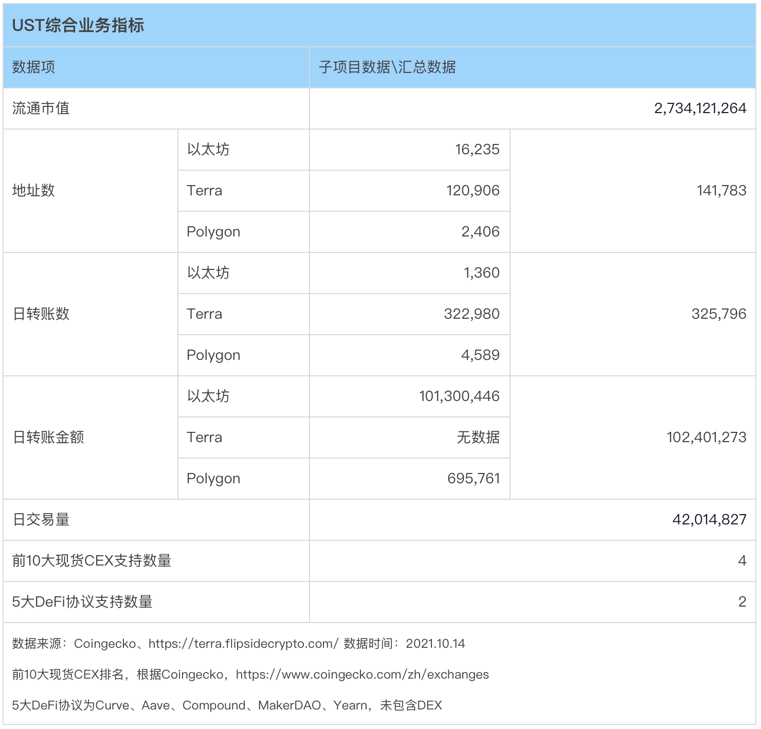 監管風暴開啟機會之窗,哪些去中心化穩定幣值得關注?