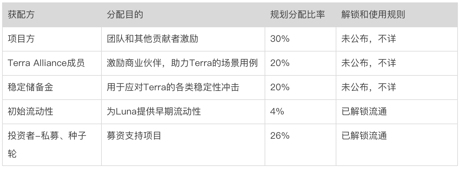 監管風暴開啟機會之窗,哪些去中心化穩定幣值得關注?