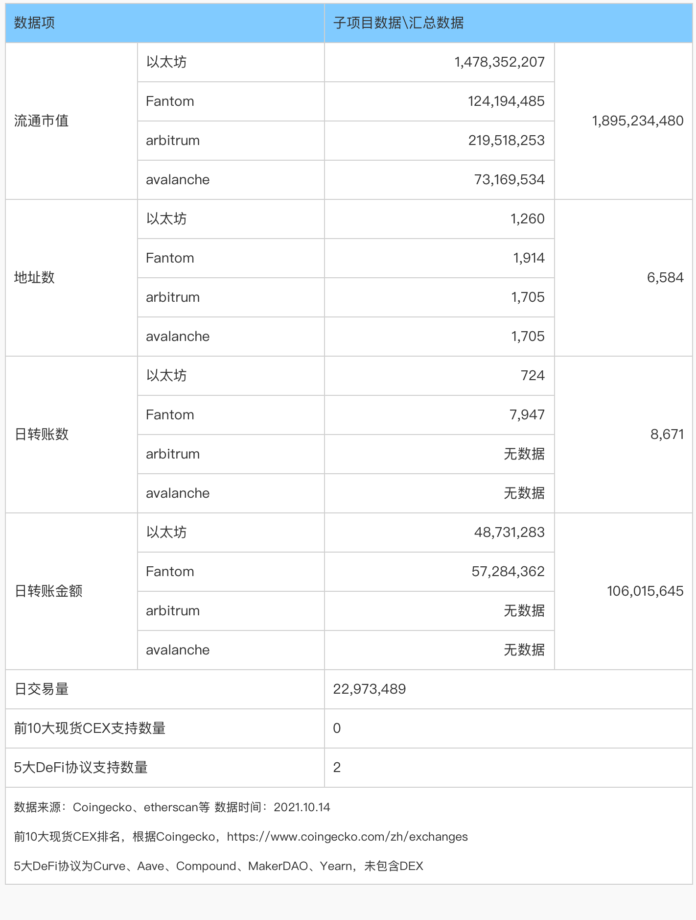 監管風暴開啟機會之窗,哪些去中心化穩定幣值得關注?