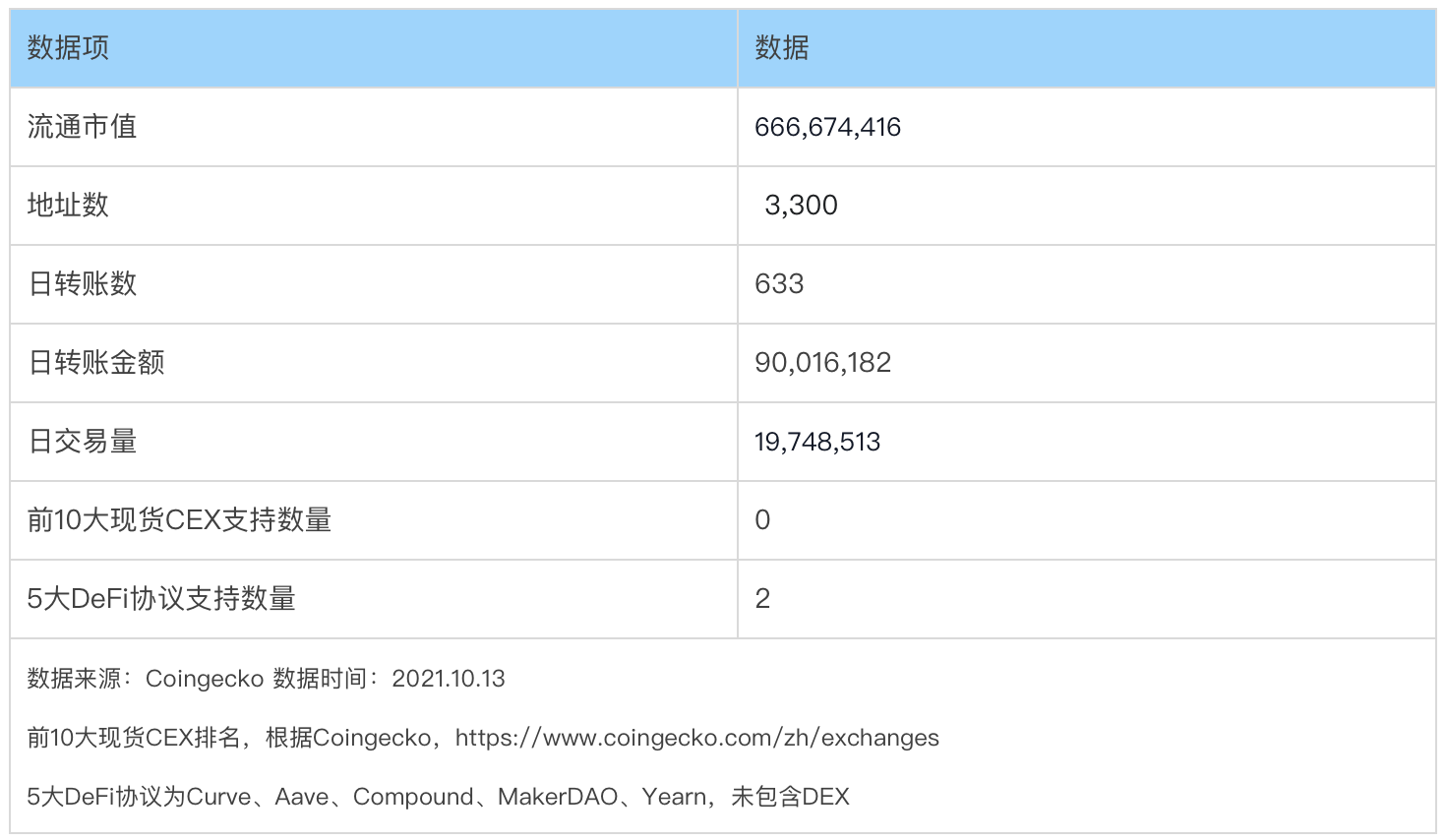 監管風暴開啟機會之窗,哪些去中心化穩定幣值得關注?