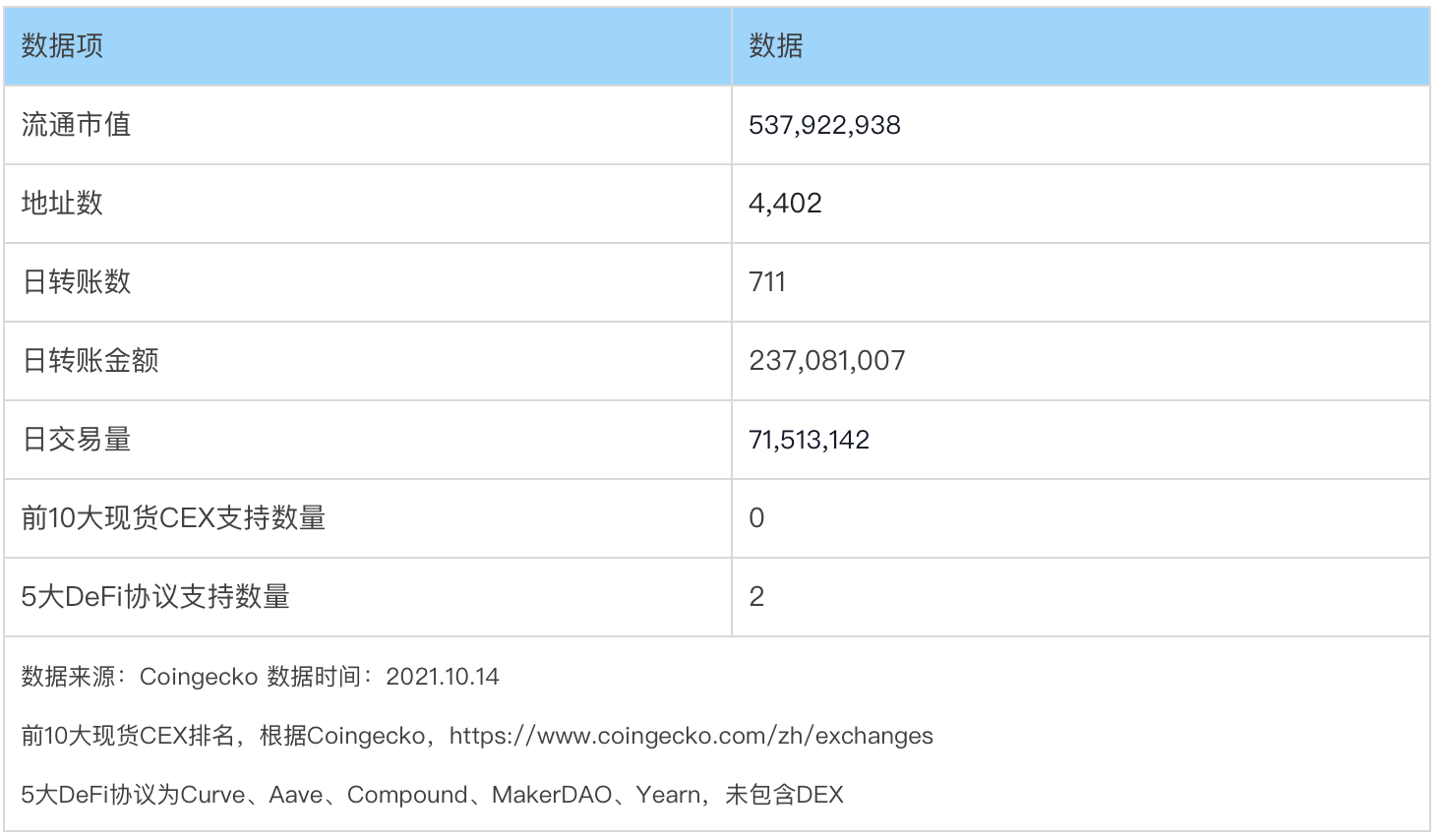 監管風暴開啟機會之窗,哪些去中心化穩定幣值得關注?