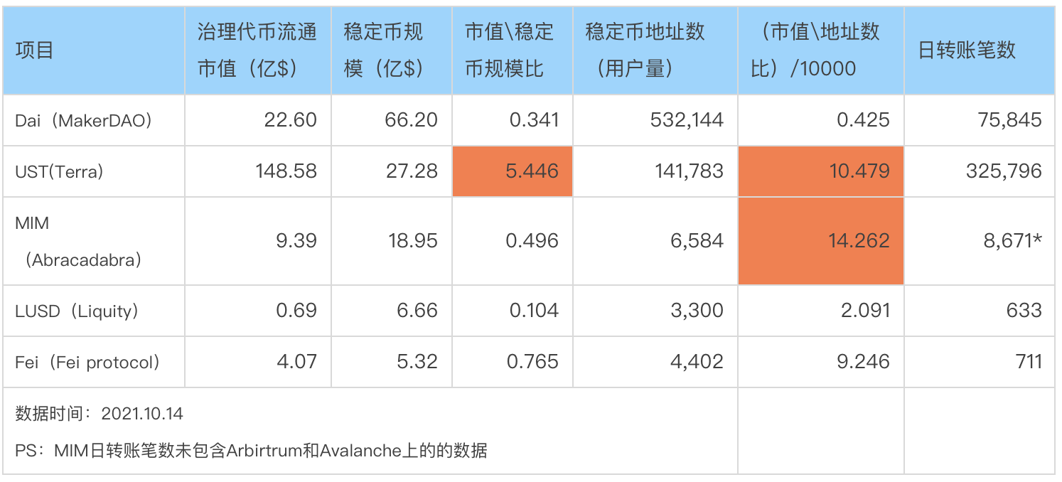 監管風暴開啟機會之窗,哪些去中心化穩定幣值得關注?