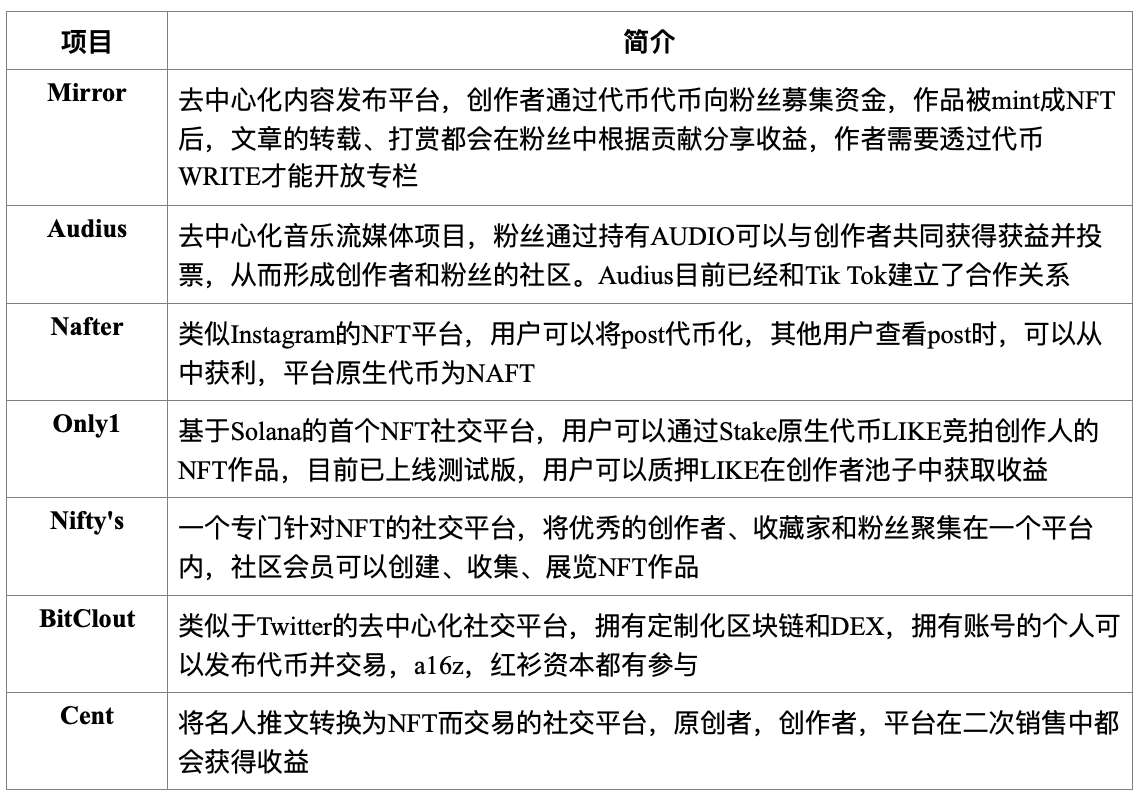 梳理 NFT Summer:未來 NFT 還有哪些方向值得期待?