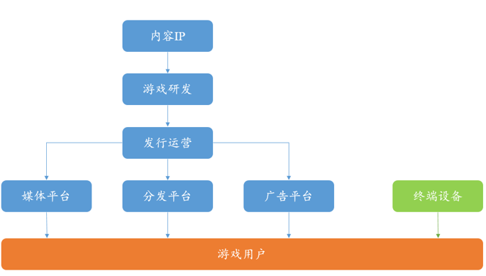 歐易 OKEx 研究院:全景式解讀區塊鏈游戲與 GameFi