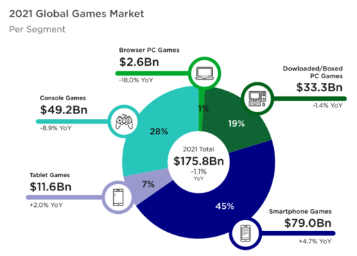歐易 OKEx 研究院:全景式解讀區塊鏈游戲與 GameFi