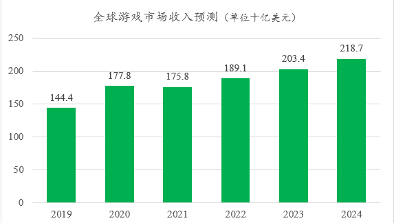 歐易 OKEx 研究院:全景式解讀區塊鏈游戲與 GameFi