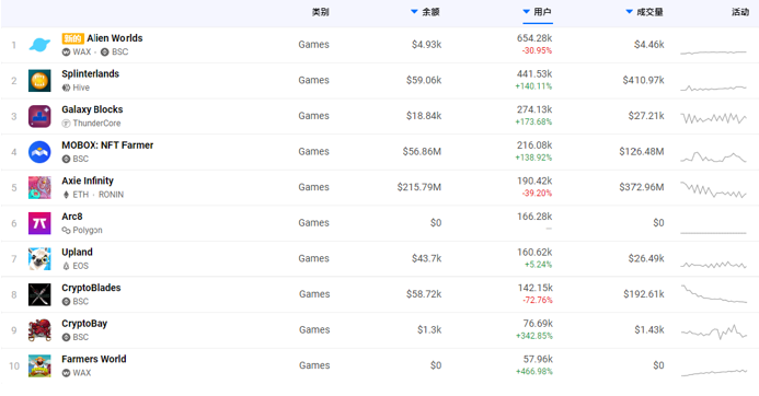 歐易 OKEx 研究院:全景式解讀區塊鏈游戲與 GameFi