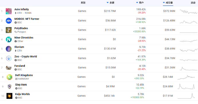 歐易 OKEx 研究院:全景式解讀區塊鏈游戲與 GameFi