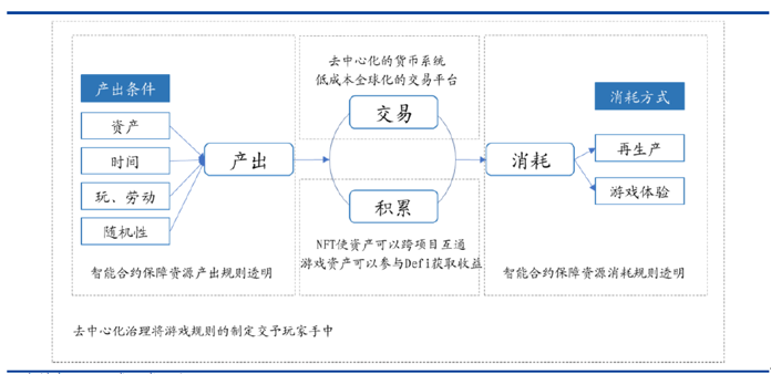 歐易 OKEx 研究院:全景式解讀區塊鏈游戲與 GameFi