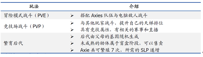 歐易 OKEx 研究院:全景式解讀區塊鏈游戲與 GameFi