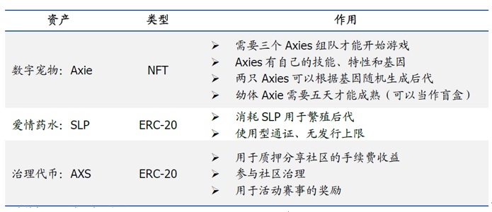 歐易 OKEx 研究院:全景式解讀區塊鏈游戲與 GameFi