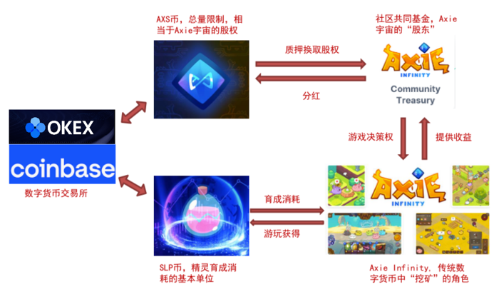 歐易 OKEx 研究院:全景式解讀區塊鏈游戲與 GameFi