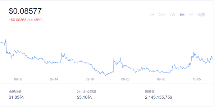 歐易 OKEx 研究院:全景式解讀區塊鏈游戲與 GameFi
