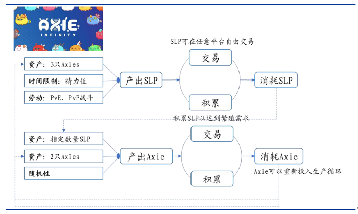 歐易 OKEx 研究院:全景式解讀區塊鏈游戲與 GameFi