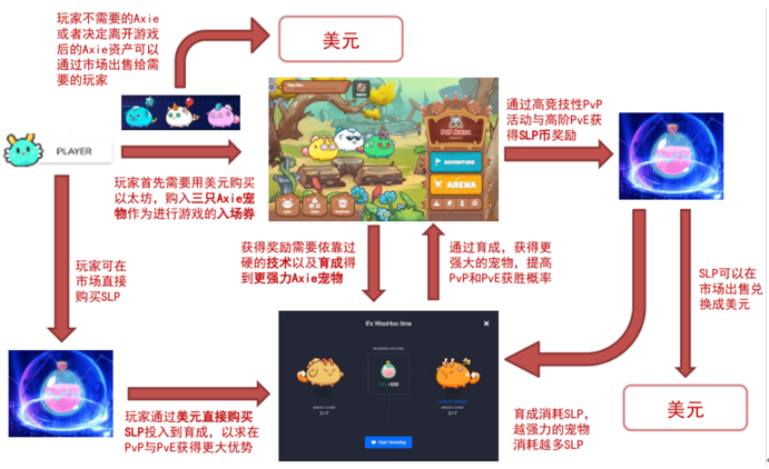 歐易 OKEx 研究院:全景式解讀區塊鏈游戲與 GameFi