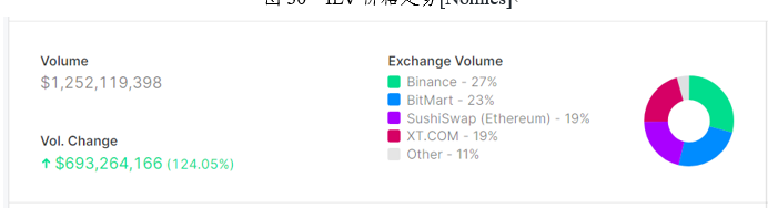 歐易 OKEx 研究院:全景式解讀區塊鏈游戲與 GameFi
