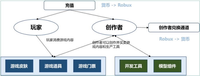 歐易 OKEx 研究院:全景式解讀區塊鏈游戲與 GameFi