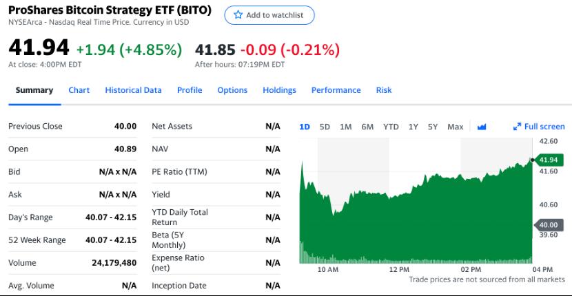 ProShares 比特幣 ETF 首日成交額超 10 億美元 ,SEC 遭保守者質疑