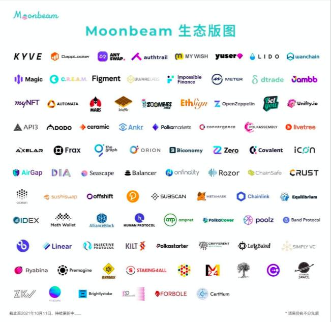 Solana、Avalanche 之后,公鏈賽道還有哪些正在崛起的新力量?