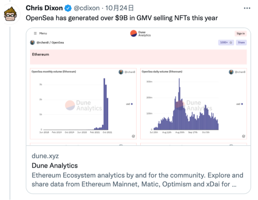 a16z 合伙人 Chris Dixon:Web 3.0 基礎設施會繼續改進,更多 NFT 游戲將推出