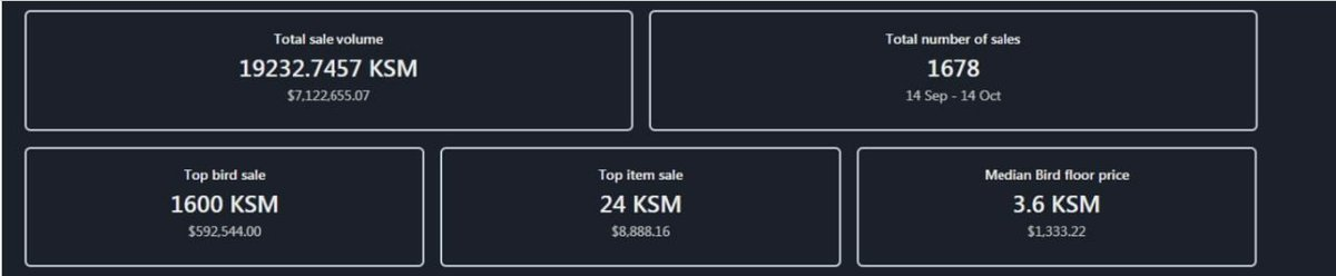 D1 Ventures 解析 Kanaria:基于 RMRK 標準的 NFT 收藏品項目