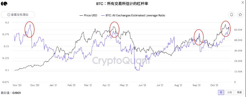 Meme 幣熱潮洶涌,又是一場投機泡沫?