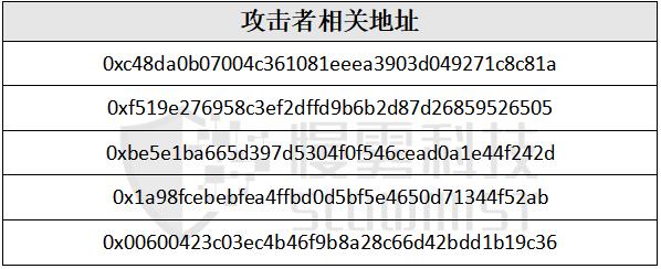 慢霧:以 KuCoin 被盜事件為例,「揭開」 Tornado.Cash 的匿名面紗