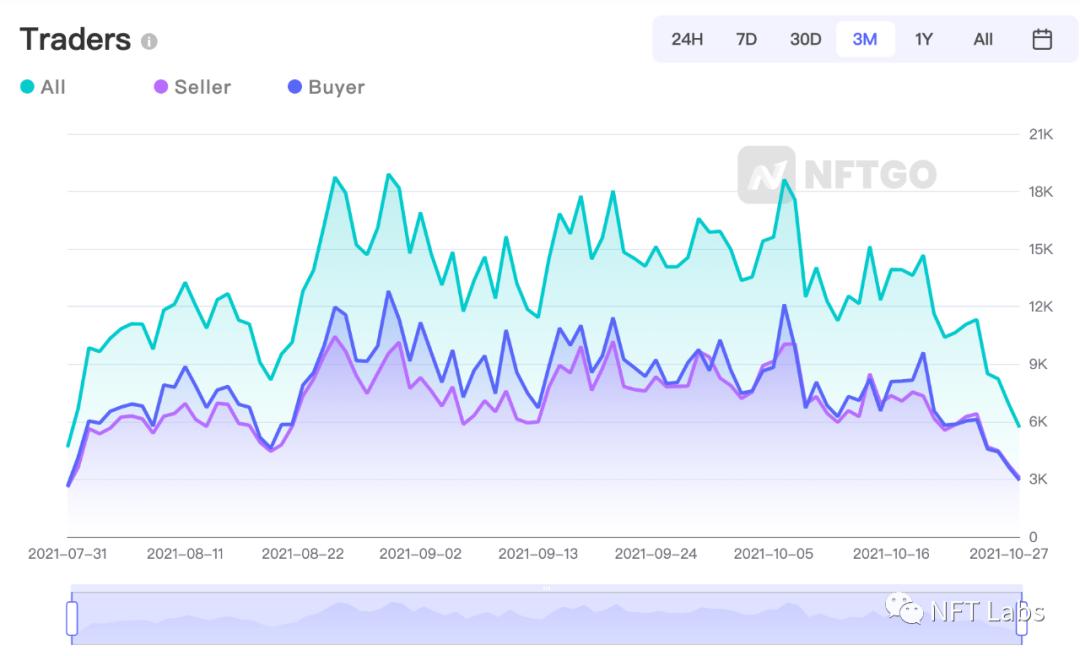 一覽 NFT 生態八個熱門項目:Decentraland、The Sandbox……